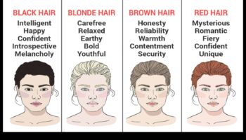 Τι λέει το χρώμα των μαλλιών σας για την προσωπικότητά σας;