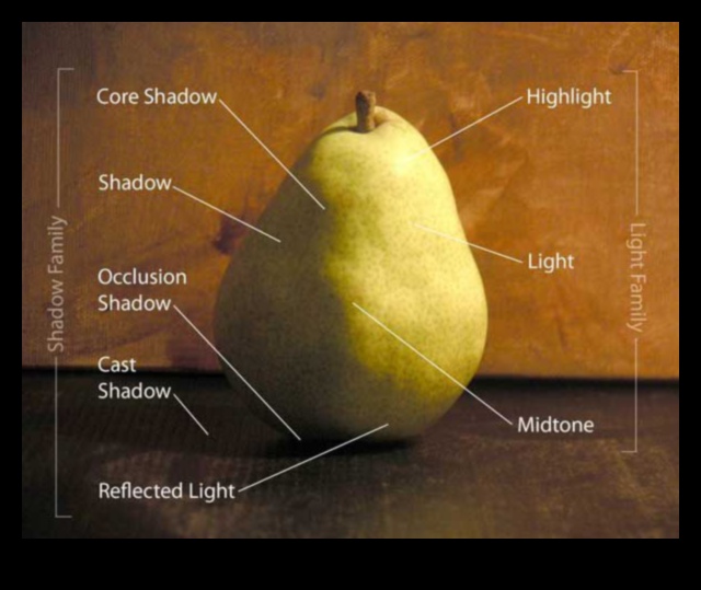 Φως και σκιές που παίζουν με την αντίθεση στη νεκρή φύση 1 Φως και Σκιές: Παίζοντας με την αντίθεση στη νεκρή φύση